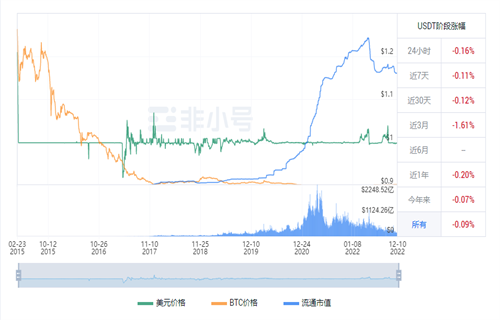 usdt今日最新价格消息 泰达币今日行情要闻-第1张图片-欧意下载
