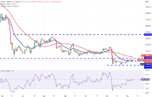 比特币今日最新行情 BTC今日最新行情资讯-第2张图片-欧意下载