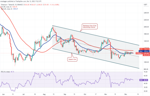 以太坊今日最新价格 ETC今日最新行情消息-第2张图片-欧意下载