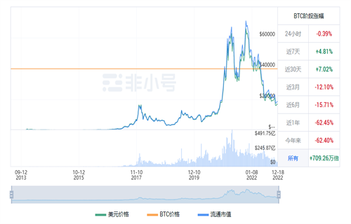 比特币现在多少钱一个? BTC今日最新价格行情-第1张图片-欧意下载