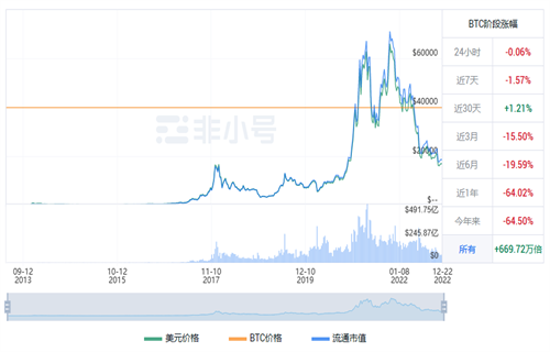 比特币现在多少钱一个? 比特币最新行情-第1张图片-欧意下载