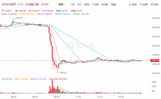 以太坊今日最新价格 ETH今日最新行情资讯