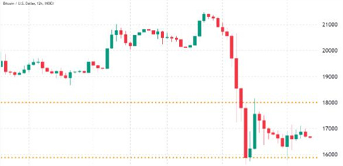 比特币今日最新价格行情 BTC今日最新资讯消息-第2张图片-欧意下载