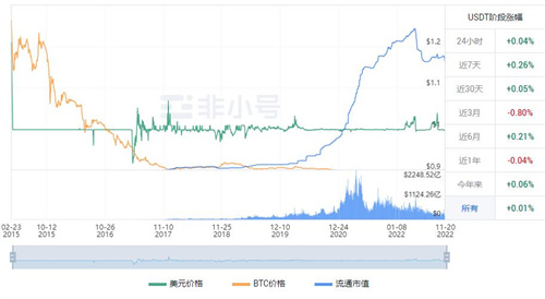 泰达币现在多少钱一个? USTD今日最新行情资讯-第1张图片-欧意下载