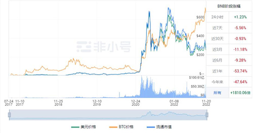 BNB现在多少钱一枚 BNB今日最新消息-第1张图片-欧意下载