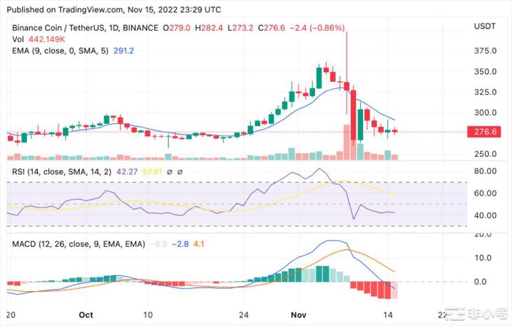 BNB现在多少钱一枚 BNB今日最新消息-第2张图片-欧意下载