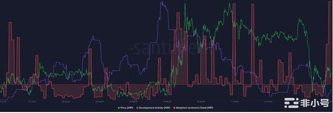 瑞波币最新价格是多少? 瑞波KRP最新价格资讯-第3张图片-欧意下载
