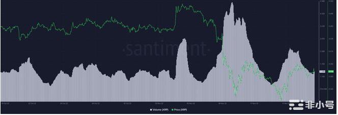 瑞波币最新价格是多少? 瑞波KRP最新价格资讯-第4张图片-欧意下载