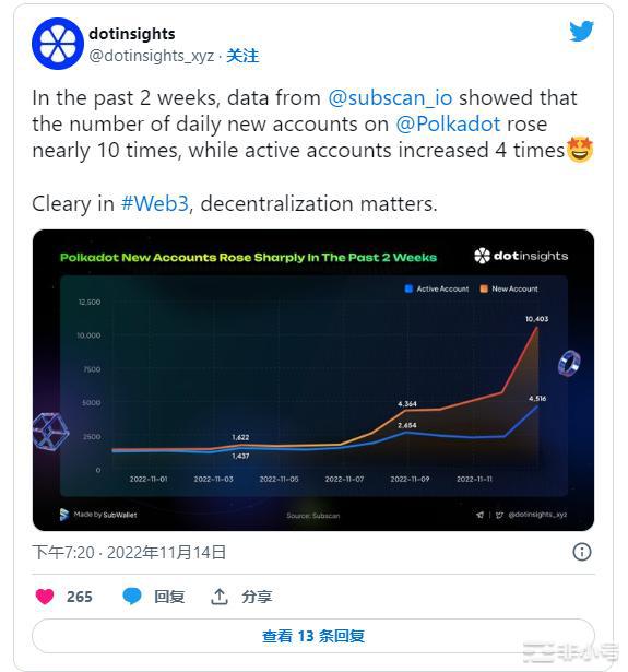 波卡币今日最新价格 DOT今日最新消息资讯-第2张图片-欧意下载