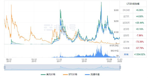 莱特币现在多少钱一枚 LTC今日最新价格资讯-第1张图片-欧意下载