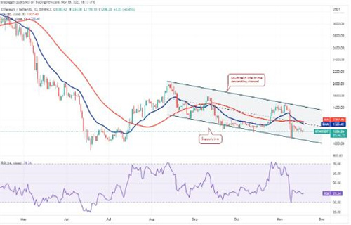 ETH今日最新资讯 以太坊价格今日行情-第2张图片-欧意下载