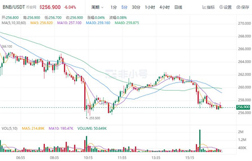 BIAN币最新价格 BIAN币今日最新行情消息-第1张图片-欧意下载