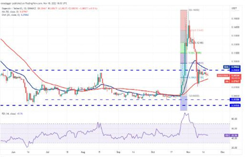 狗狗币现在多少钱一个? DOGE今日最新行情-第2张图片-欧意下载