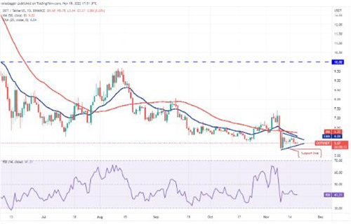 波卡币现在最新价格是多少? DOT今日最新价格行情-第2张图片-欧意下载