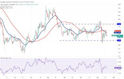 UNI独角兽今日最新价格 UNI今日最新行情消息-第2张图片-欧意下载