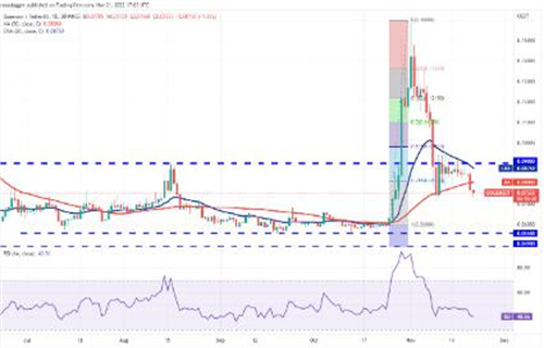 狗狗币今日最新价格 DOGE今日最新消息-第2张图片-欧意下载