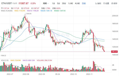 以太币今日最新价格 ETH今日最新消息资讯-第1张图片-欧意下载