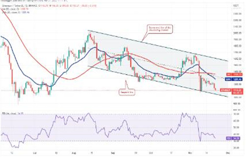 以太币今日最新价格 ETH今日最新消息资讯-第2张图片-欧意下载