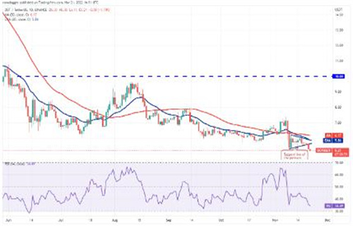 (波卡币)DOT币今日最新价格 波卡币今日最新行情-第2张图片-欧意下载
