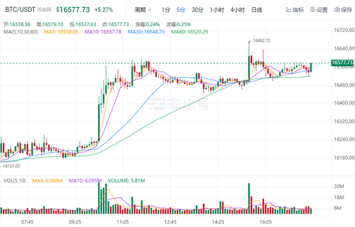 比特币近日最新价格 比特币今日最新消息-第1张图片-欧意下载