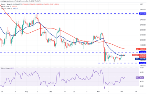 比特币今日最新价格 比特币最新行情资讯-第2张图片-欧意下载