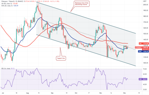 以太坊今日最新价格 ETH今日行情消息2022-第2张图片-欧意下载