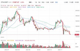 以太币今日最新价格 ETH今日最新消息资讯