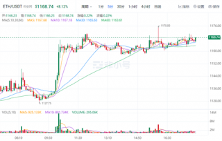 以太坊今日最新价格 ETH今日最新消息