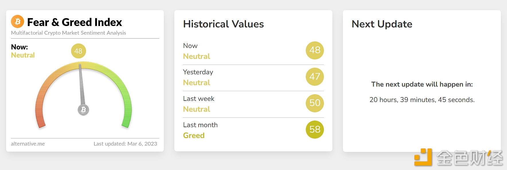 今日恐慌与贪婪指数为48，等级仍为中性-第1张图片-欧意下载