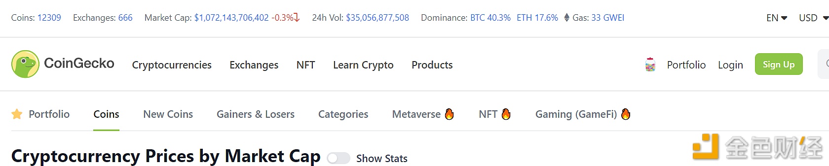 比特币市值占比为40.3%-第1张图片-欧意下载