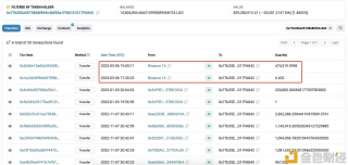 某LDO巨鲸今日再次从BIAN买入价值124万美元LDO