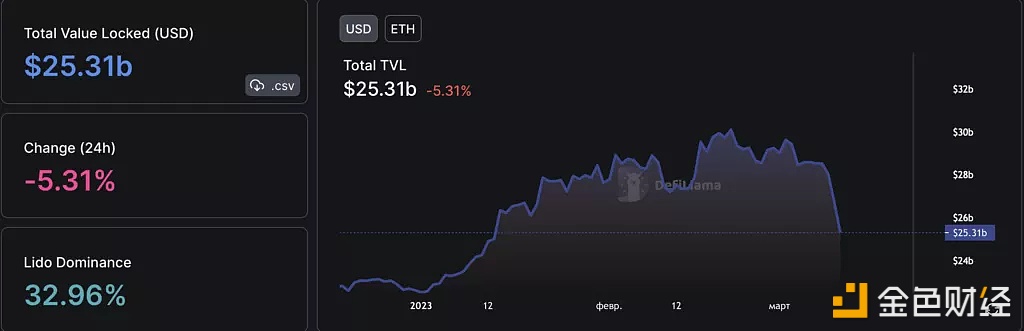 过去30天DB交易量总计930亿美元-第1张图片-欧意下载