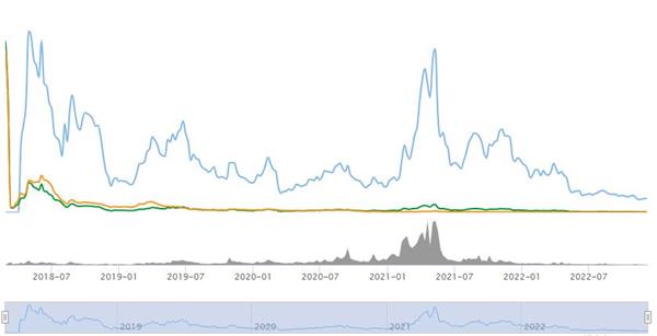 Ont币发行时间是什么时候-第1张图片-欧意下载