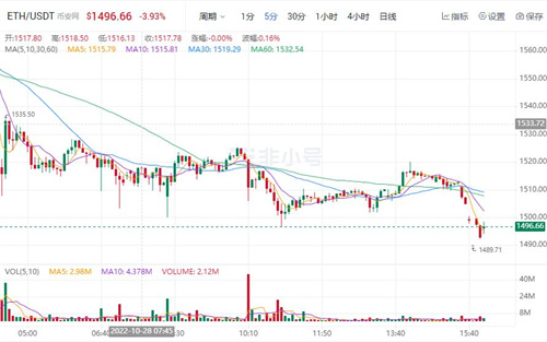 以太币今日最新价格 以太币最新价格趋势-第1张图片-欧意下载