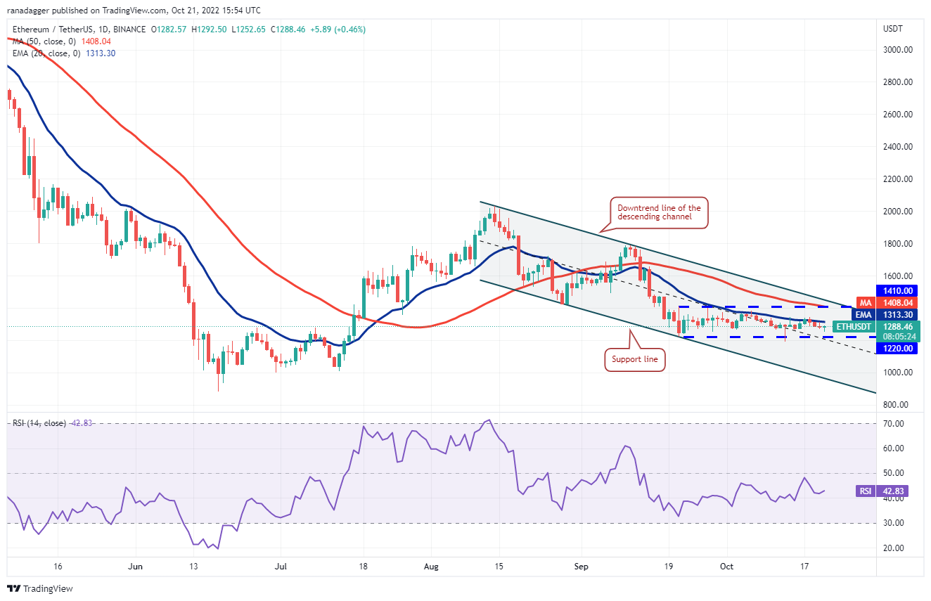 以太币今日最新价格 以太币最新价格趋势-第2张图片-欧意下载