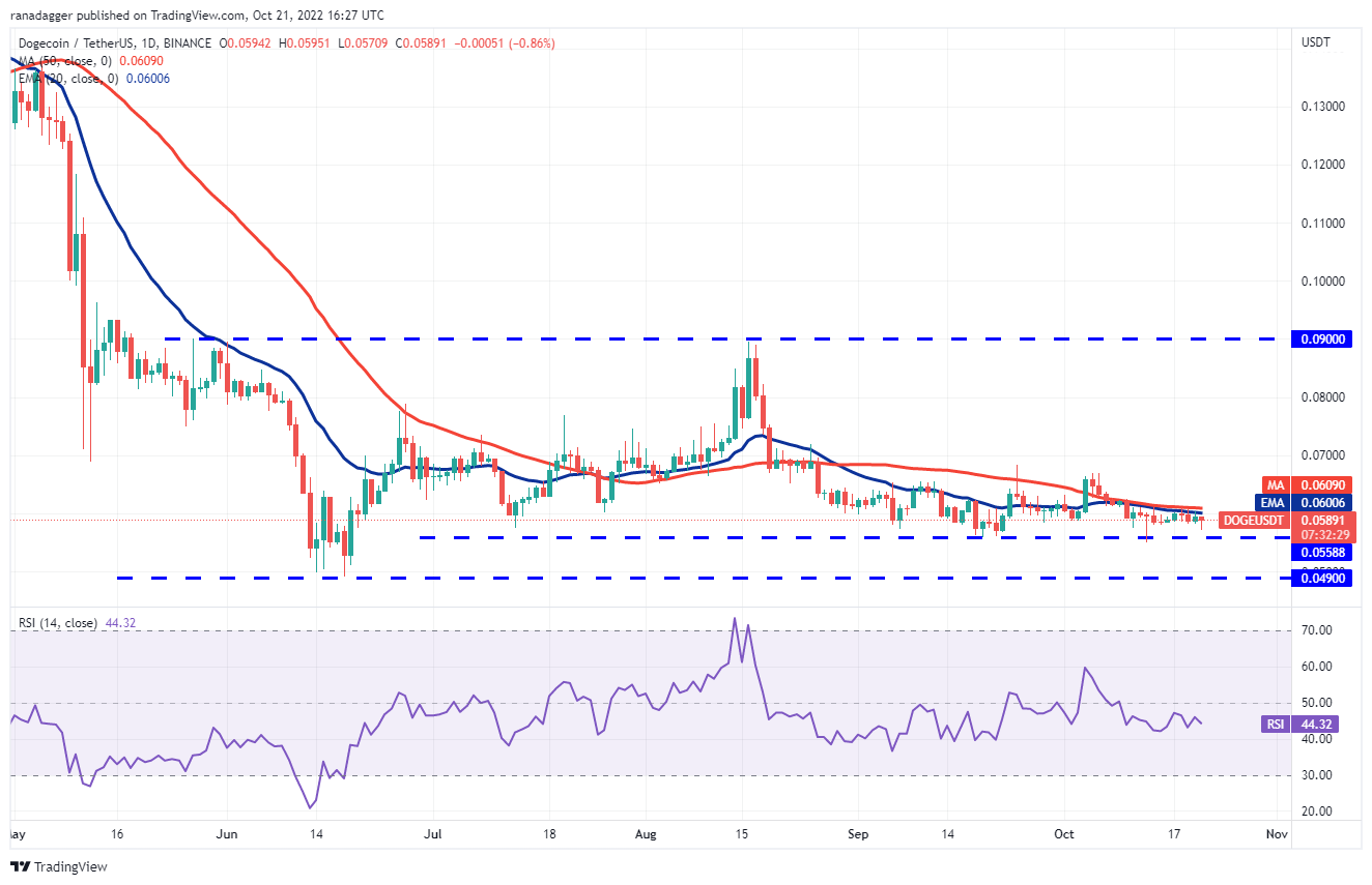 狗狗币最新价格 DOGE今日最新行情-第2张图片-欧意下载