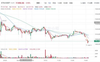 以太币今日最新价格 以太币最新价格趋势