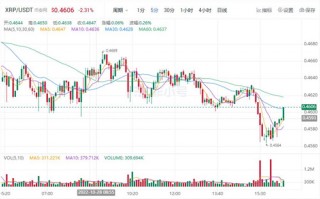 XRP现在多少钱一个 瑞波币今日最新行情