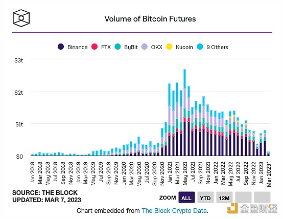 数据：CMB的以太坊期权交易量创自成立以来的最高水平-第1张图片-欧意下载