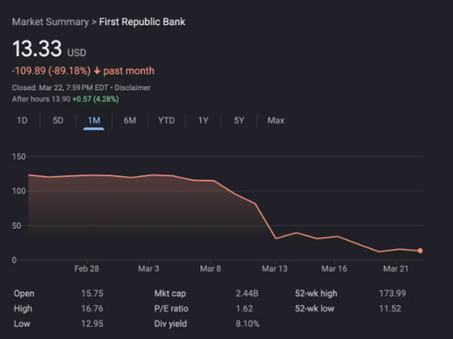 美国政府是否主导了加密友好银行倒闭？-第2张图片-欧意下载