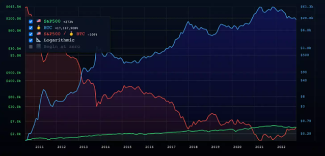 美国政府是否主导了加密友好银行倒闭？-第3张图片-欧意下载