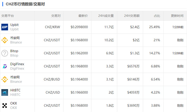 chz今日的最新价格-第2张图片-欧意下载
