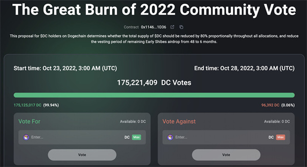 狗狗链社群提案烧毁80%总量代币！DC单周暴涨238%-第2张图片-欧意下载
