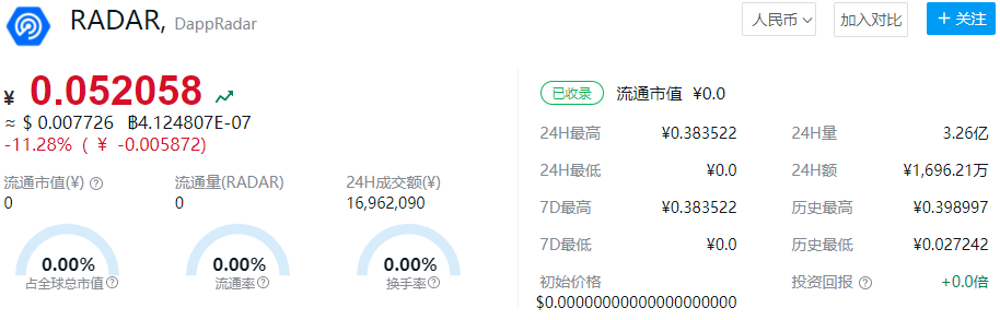 2022年雷达币的价格会上涨吗 雷达币未来价格预测-第1张图片-欧意下载
