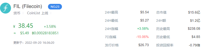 fil还有希望涨回去么 fil币未来价格行情2022-第1张图片-欧意下载