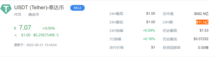 1USDT等于多少人民币 泰达币9月最新价格2022-第1张图片-欧意下载