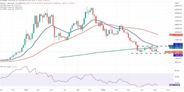 比特币现在的价值是多少? 比特币最新行情趋势-第3张图片-欧意下载