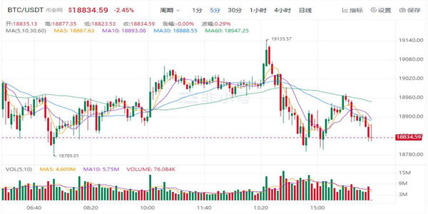 以太坊最新价格 以太坊最新趋势-第1张图片-欧意下载