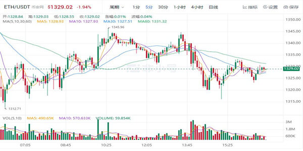 以太坊最新价格 以太坊最新趋势-第3张图片-欧意下载