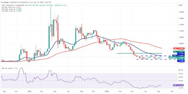 瑞波币最新价格美元 瑞波币近期行情走势-第3张图片-欧意下载